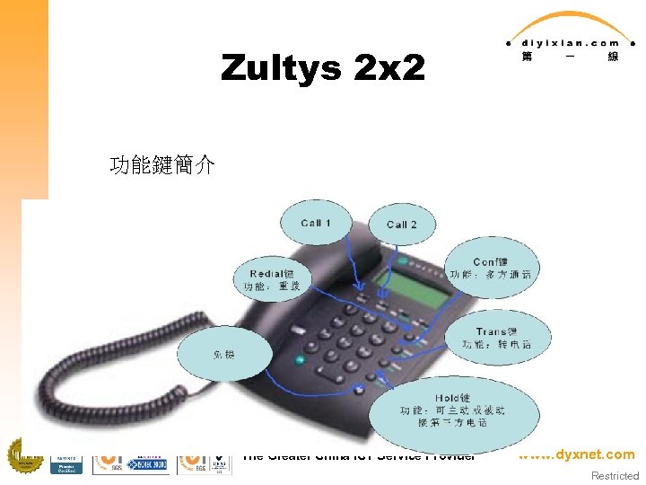 Zultys 2 x 2 功能鍵簡介 The Greater China ICT Service Provider www. dyxnet. com