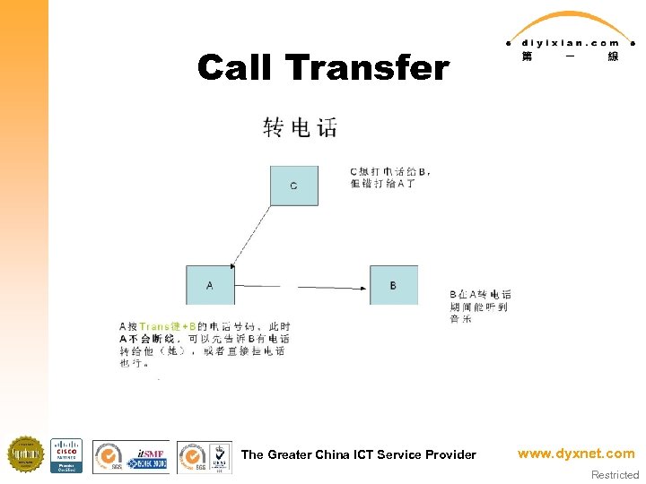 Call Transfer The Greater China ICT Service Provider www. dyxnet. com Restricted 