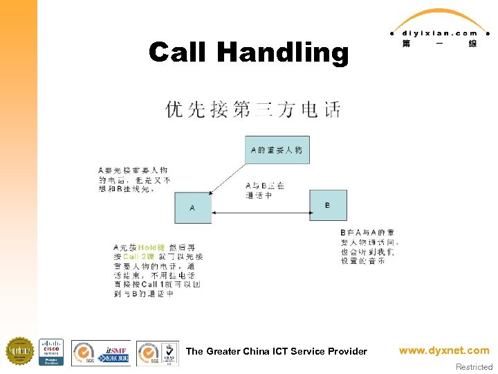 Call Handling The Greater China ICT Service Provider www. dyxnet. com Restricted 