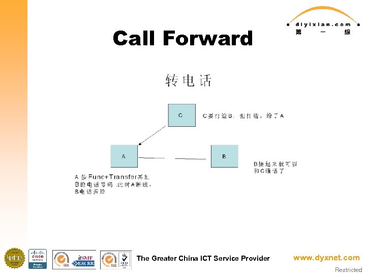 Call Forward The Greater China ICT Service Provider www. dyxnet. com Restricted 