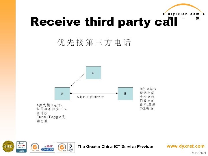 Receive third party call The Greater China ICT Service Provider www. dyxnet. com Restricted