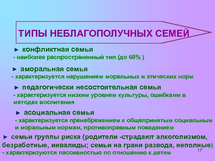 ТИПЫ НЕБЛАГОПОЛУЧНЫХ СЕМЕЙ конфликтная семья - наиболее распространенный тип (до 60% ) аморальная семья