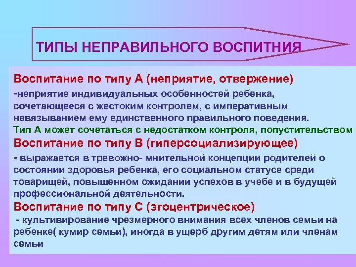 ТИПЫ НЕПРАВИЛЬНОГО ВОСПИТНИЯ Воспитание по типу А (неприятие, отвержение) -неприятие индивидуальных особенностей ребенка, сочетающееся