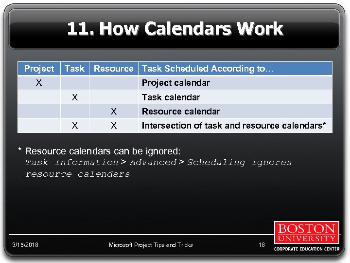 11. How Calendars Work Project Task Resource Task Scheduled According to… X Project calendar