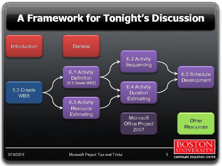 A Framework for Tonight’s Discussion Introduction General 6. 2 Activity Sequencing 6. 1 Activity