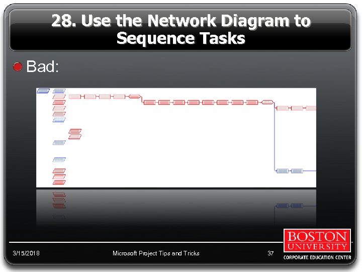 28. Use the Network Diagram to Sequence Tasks Bad: 3/15/2018 Microsoft Project Tips and