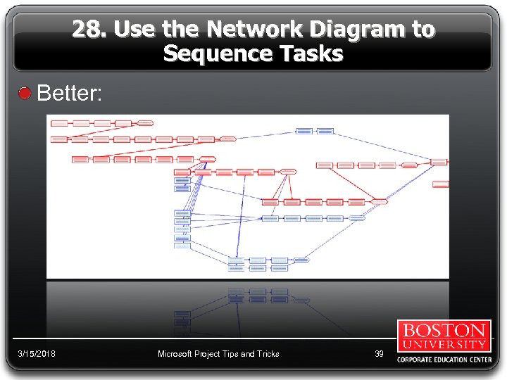 28. Use the Network Diagram to Sequence Tasks Better: 3/15/2018 Microsoft Project Tips and