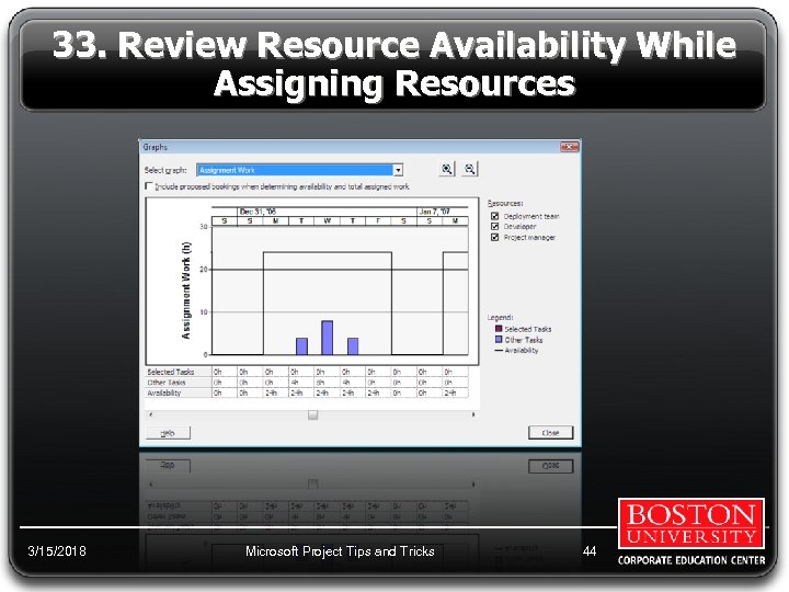 33. Review Resource Availability While Assigning Resources 3/15/2018 Microsoft Project Tips and Tricks 44