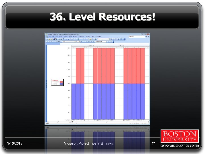 36. Level Resources! 3/15/2018 Microsoft Project Tips and Tricks 47 