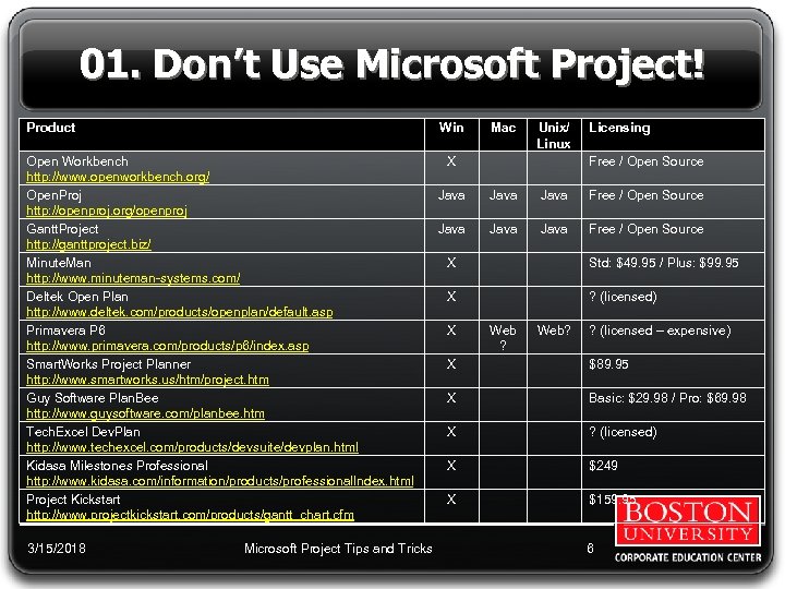 01. Don’t Use Microsoft Project! Product Win Open Workbench http: //www. openworkbench. org/ Open.