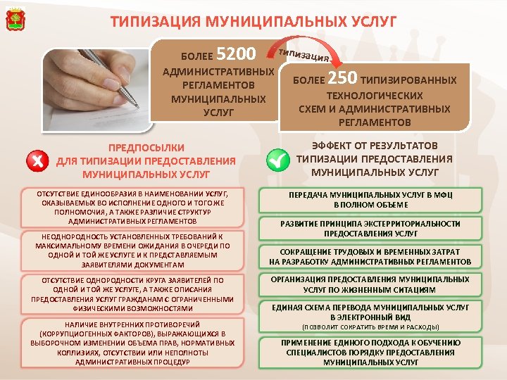 Технологические схемы муниципальных услуг кемерово