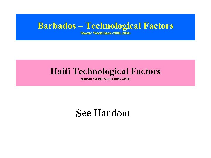 Barbados – Technological Factors Source: World Bank (2000, 2004) Haiti Technological Factors Source: World