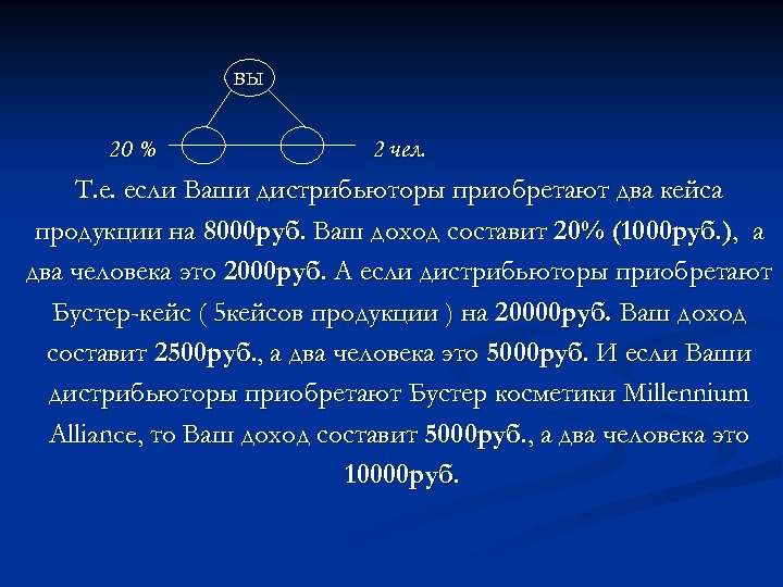 ВЫ 20 % 2 чел. Т. е. если Ваши дистрибьюторы приобретают два кейса продукции