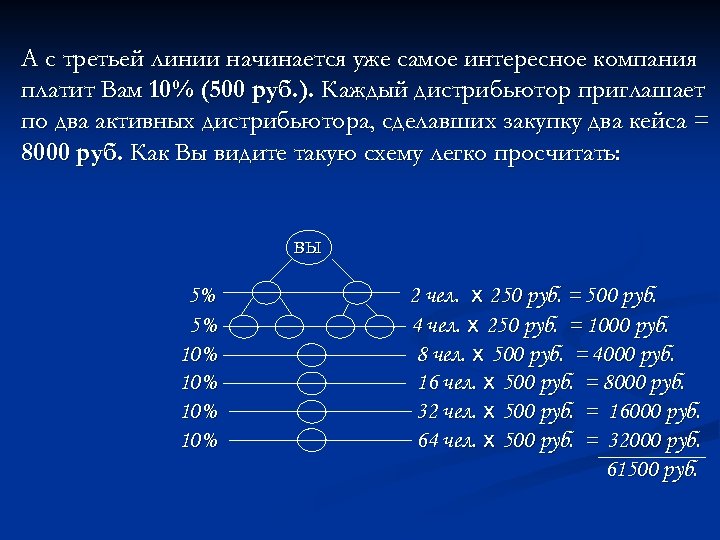 А с третьей линии начинается уже самое интересное компания платит Вам 10% (500 руб.