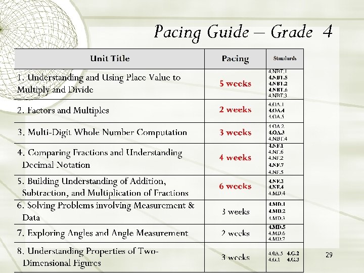 Pacing Guide – Grade 4 29 