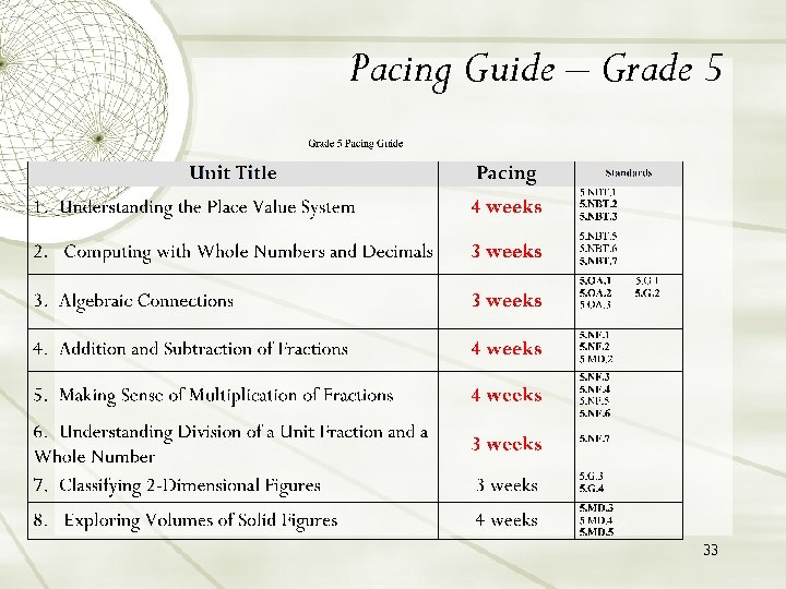 Pacing Guide – Grade 5 33 