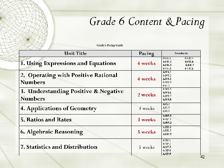 Grade 6 Content & Pacing 42 