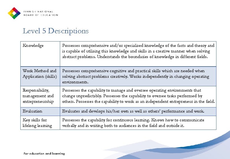 Level 5 Descriptions Knowledge Possesses comprehensive and/or specialised knowledge of the facts and theory