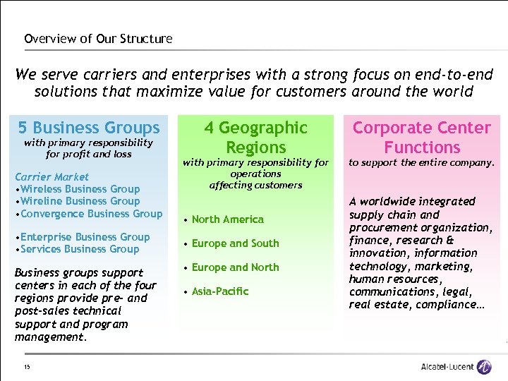 Overview of Our Structure We serve carriers and enterprises with a strong focus on