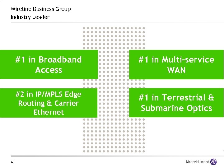 Wireline Business Group Industry Leader #1 in Broadband Access #2 in IP/MPLS Edge Routing