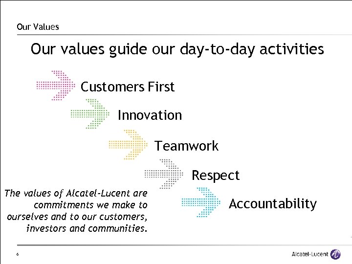 Our Values Our values guide our day-to-day activities Customers First Innovation Teamwork Respect The