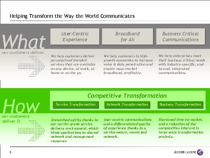 Helping Transform the Way the World Communicates What our customers deliver How our customers