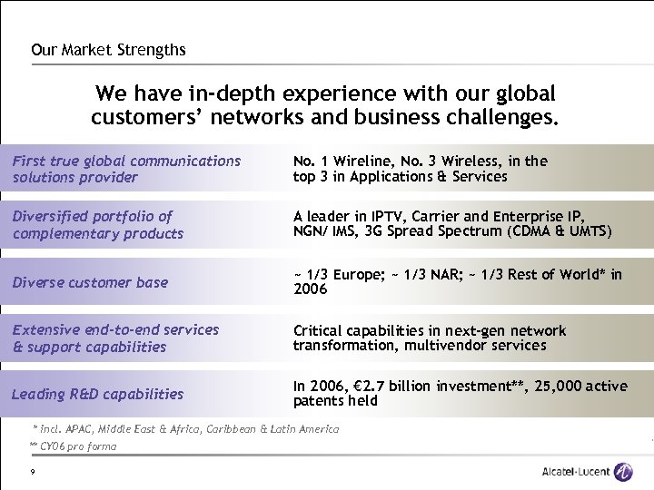 Our Market Strengths We have in-depth experience with our global customers’ networks and business