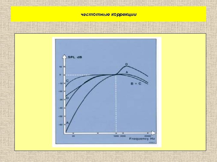 частотные коррекции 