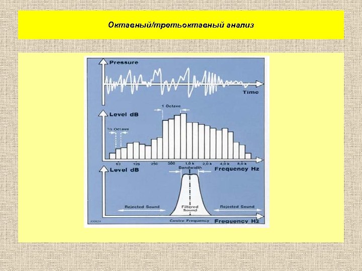 Октавный/третьоктавный анализ 