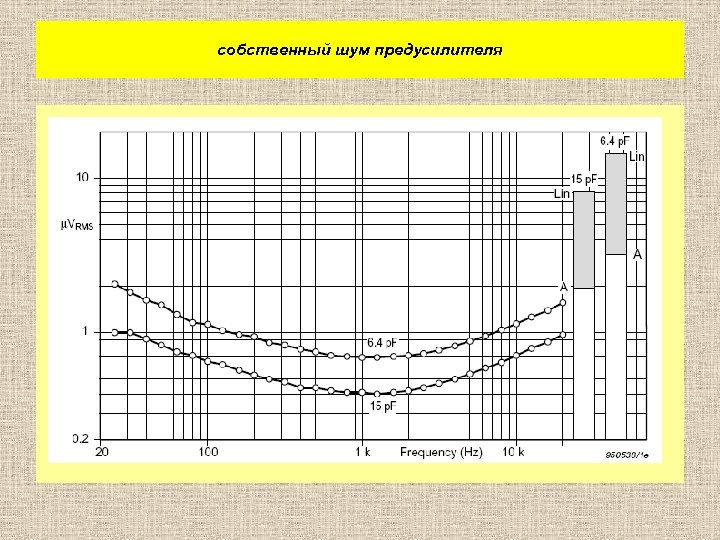собственный шум предусилителя 