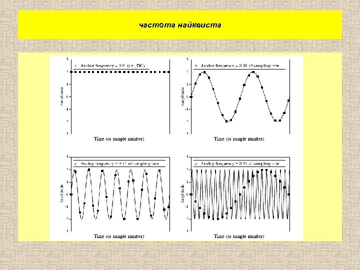частота найквиста 