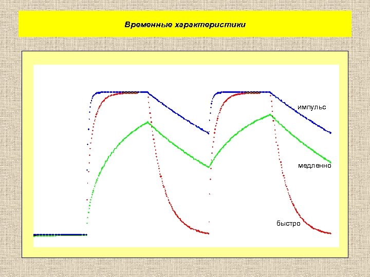Временные характеристики импульс медленно быстро 