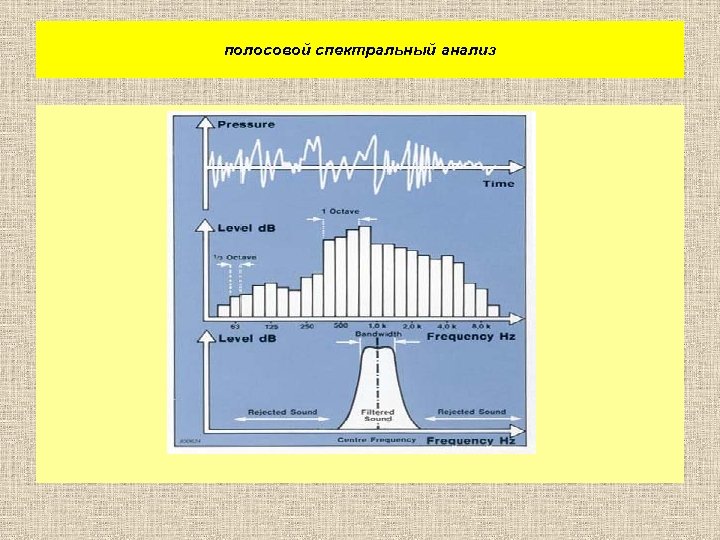 полосовой спектральный анализ 