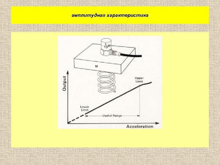 амплитудная характеристика 