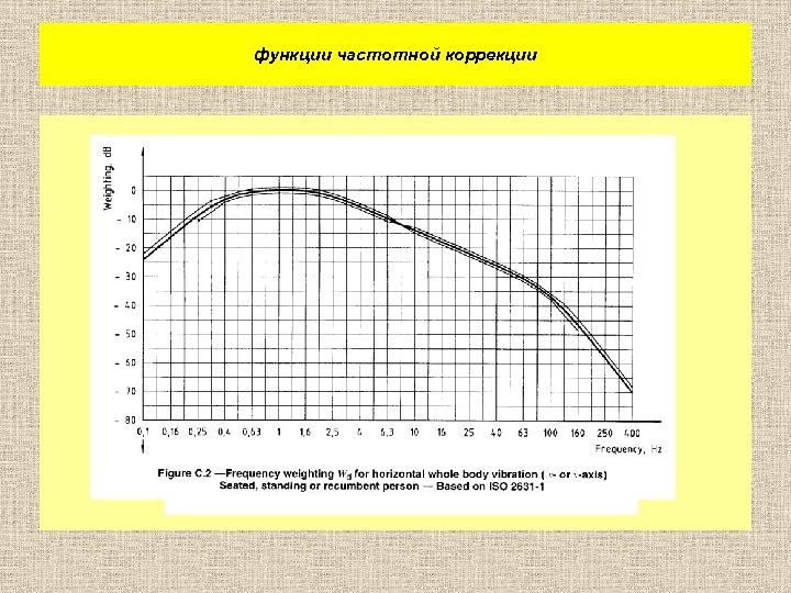 функции частотной коррекции 