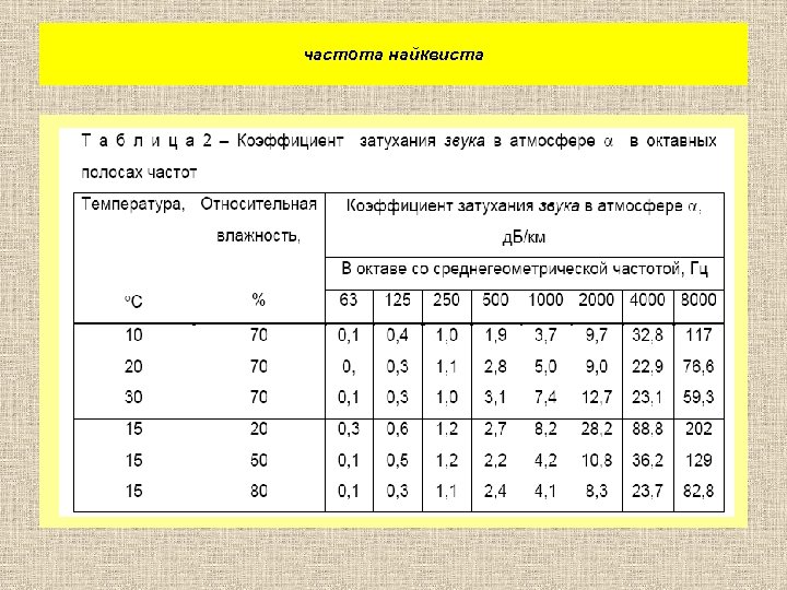 частота найквиста 