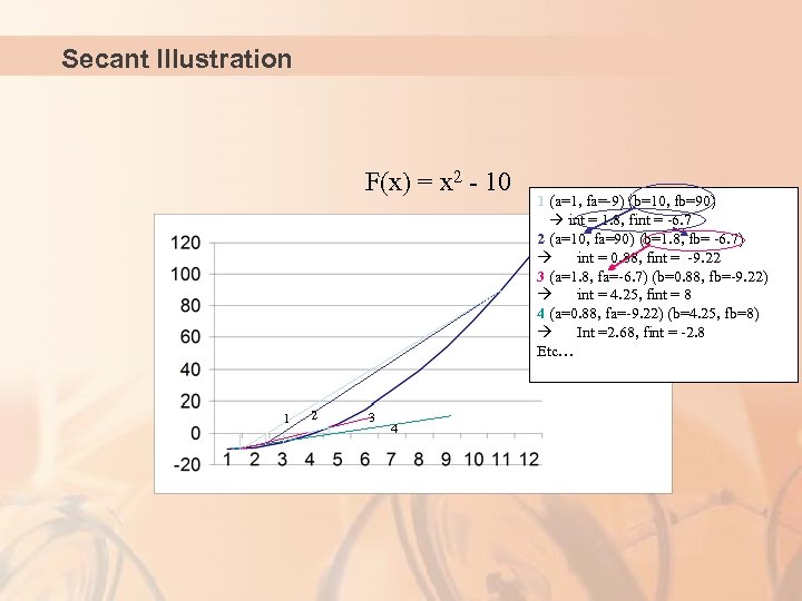 Secant Illustration F(x) = x 2 - 10 1 2 3 4 1 (a=1,