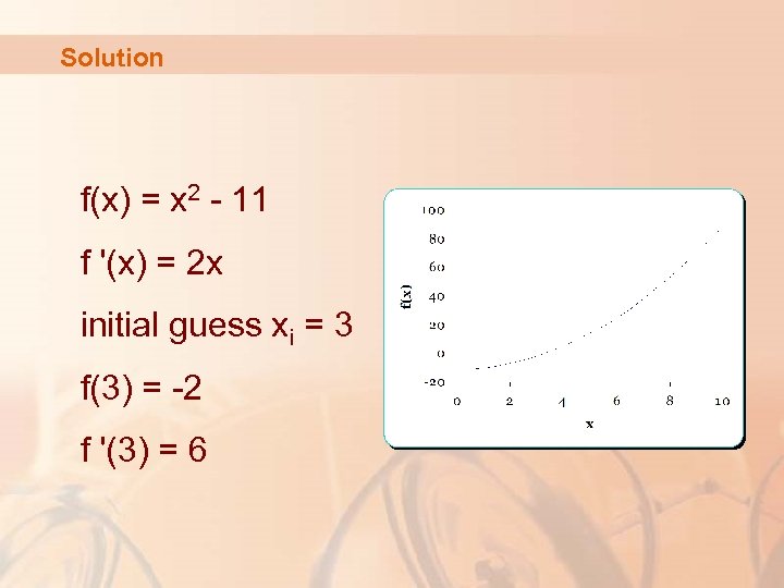 Solution f(x) = x 2 - 11 f '(x) = 2 x initial guess