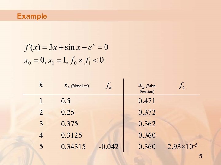 Example k 1 2 3 4 5 xk (Bisection) 0. 5 0. 25 0.