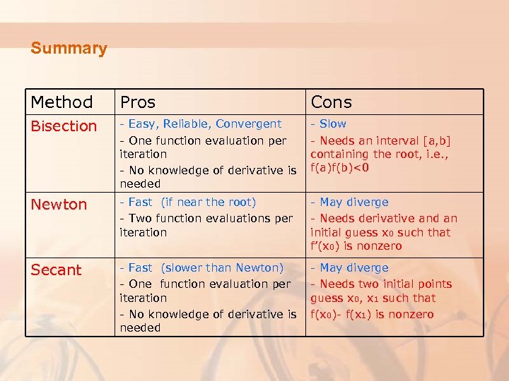 Summary Method Pros Cons Bisection - Easy, Reliable, Convergent - One function evaluation per