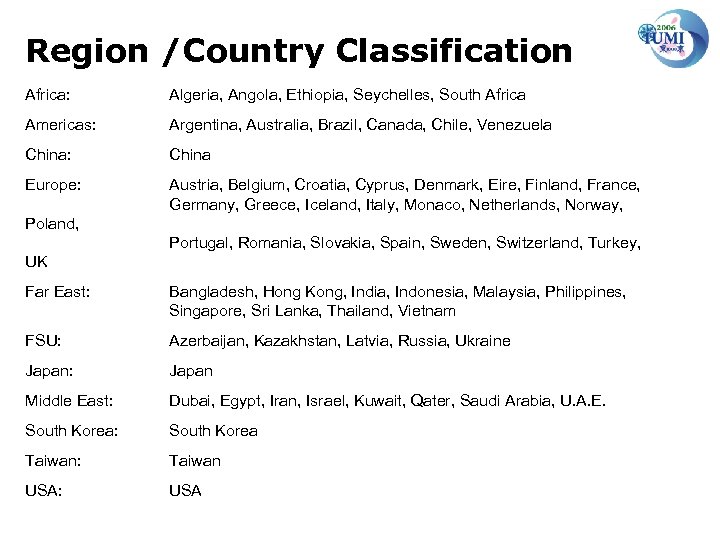 Region /Country Classification Africa: Algeria, Angola, Ethiopia, Seychelles, South Africa Americas: Argentina, Australia, Brazil,