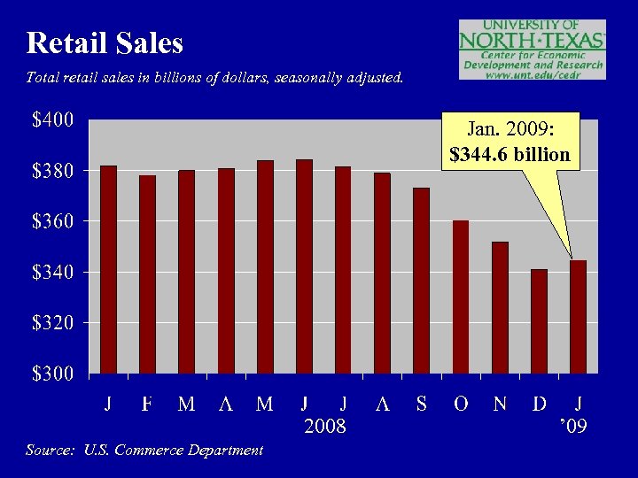 Retail Sales Total retail sales in billions of dollars, seasonally adjusted. Jan. 2009: $344.