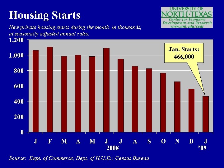 Housing Starts New private housing starts during the month, in thousands, at seasonally adjusted