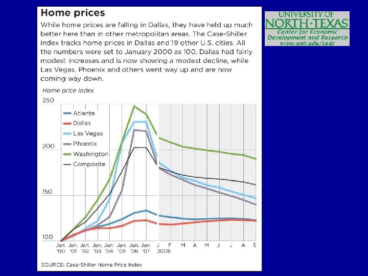 Home Prices 