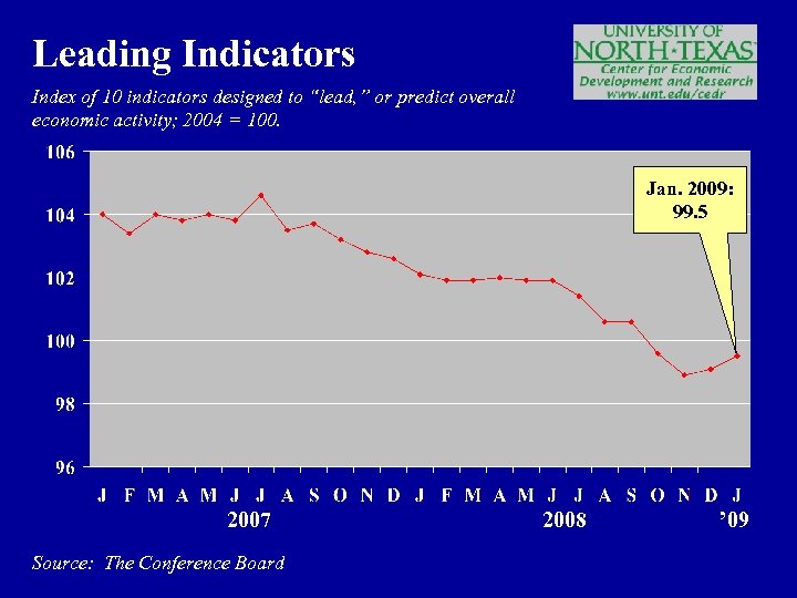 Leading Indicators Index of 10 indicators designed to “lead, ” or predict overall economic