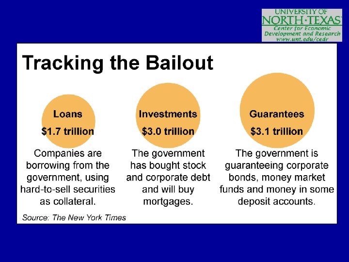 Tracking the Bailout 