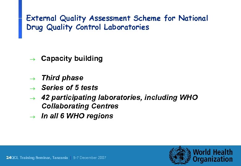 External Quality Assessment Scheme for National Drug Quality Control Laboratories ® Capacity building ®