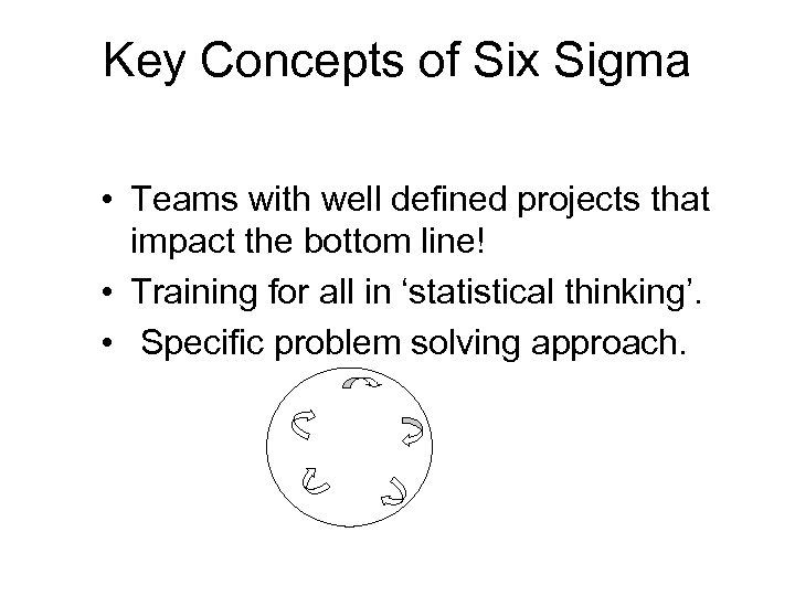 Key Concepts of Six Sigma • Teams with well defined projects that impact the