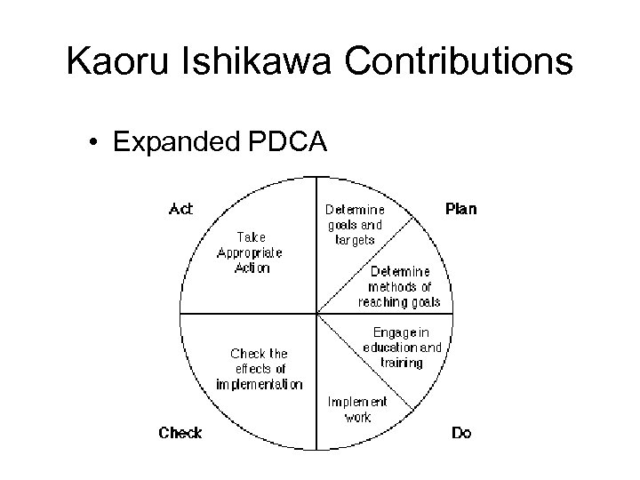 Kaoru Ishikawa Contributions • Expanded PDCA 
