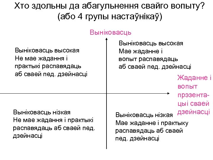 Хто здольны да абагульнення свайго вопыту? (або 4 групы настаўнікаў) Выніковасць высокая Не мае